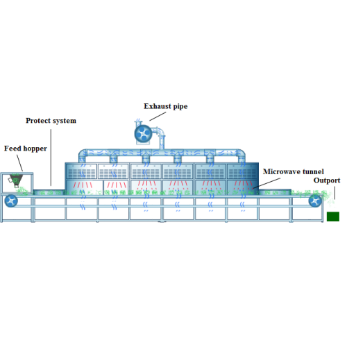 Microwave Drying Machine Dehydration Machine